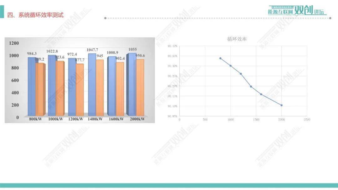 最新烯量的研究与应用