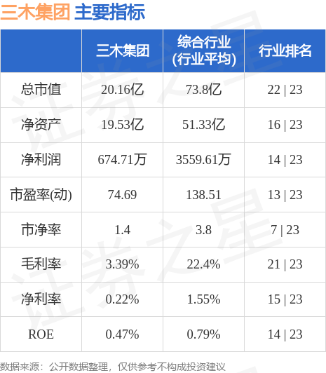 三木集团最新消息全面解析