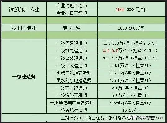 区块链 第32页