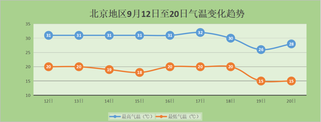 北京最新预报天气及其对生活的影响