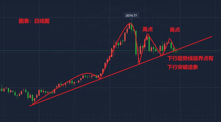 白银今日价格最新走势分析