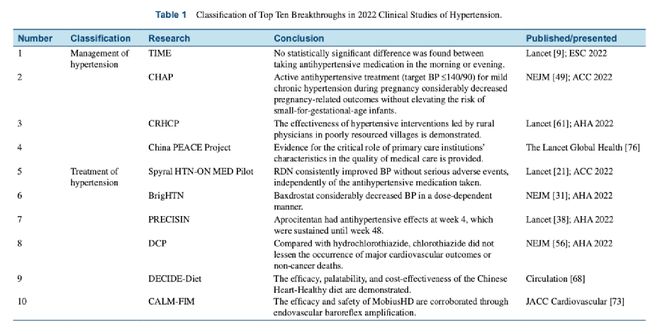 高血压最新研究进展