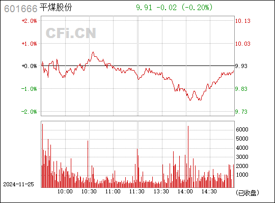 平煤股份最新消息综述