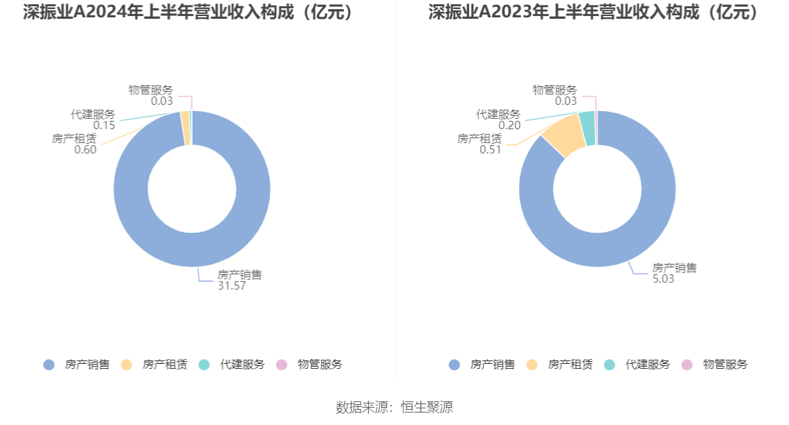 深振业最新消息全面解析