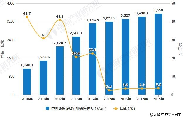 温州油价调整最新消息，市场趋势与影响分析