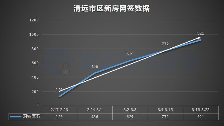 清远房价走势最新消息，市场趋势与未来发展展望