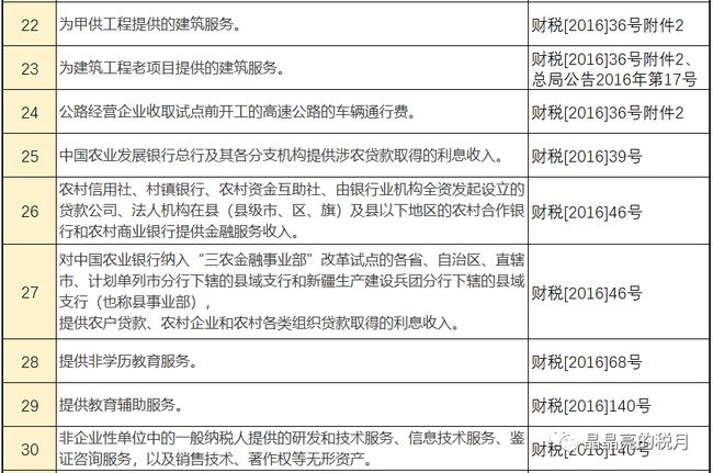 最新土地增值税税率表详解