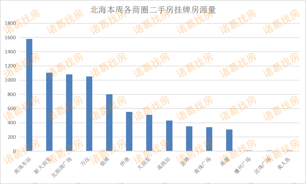 广西北海房价最新信息，市场走势与购房指南