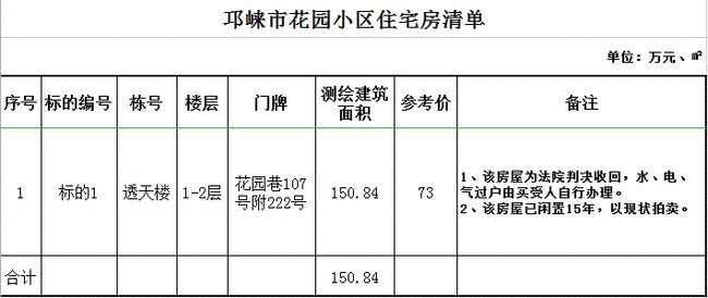 邛崃二手房最新信息概览