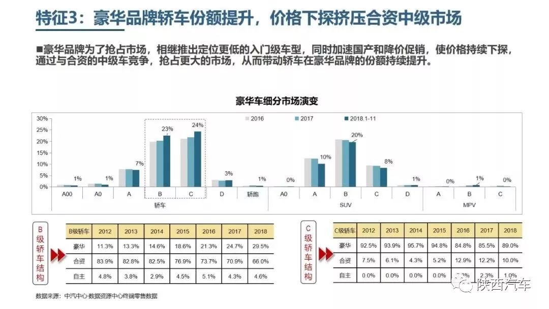 最新车市概览，趋势、热点与未来展望