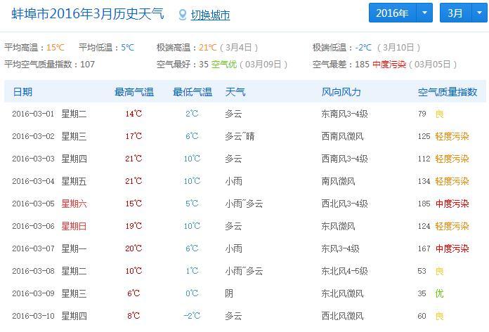 最新蚌埠天气及其对生活的影响