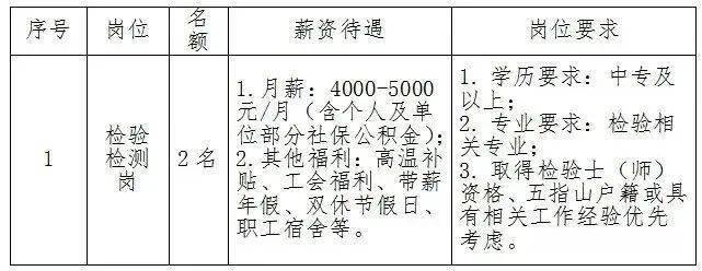 琼中招聘最新信息及其影响