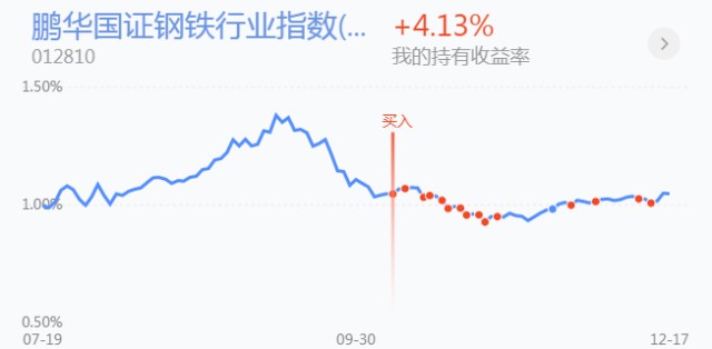 欧洲股市最新行情走势分析