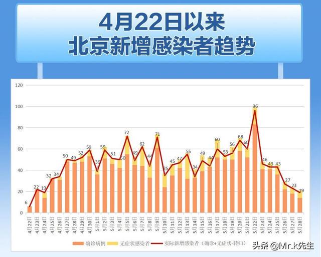 今天北京疫情最新情况，全面应对，精准施策