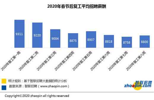 彩绘工最新招聘信息及行业趋势分析