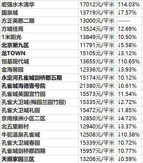 固安房价走势最新消息，趋势分析与展望