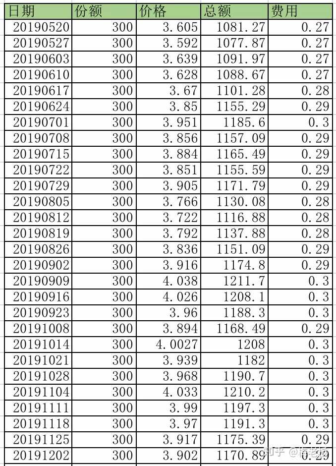 如何查询最新的一条记录，方法与策略解析