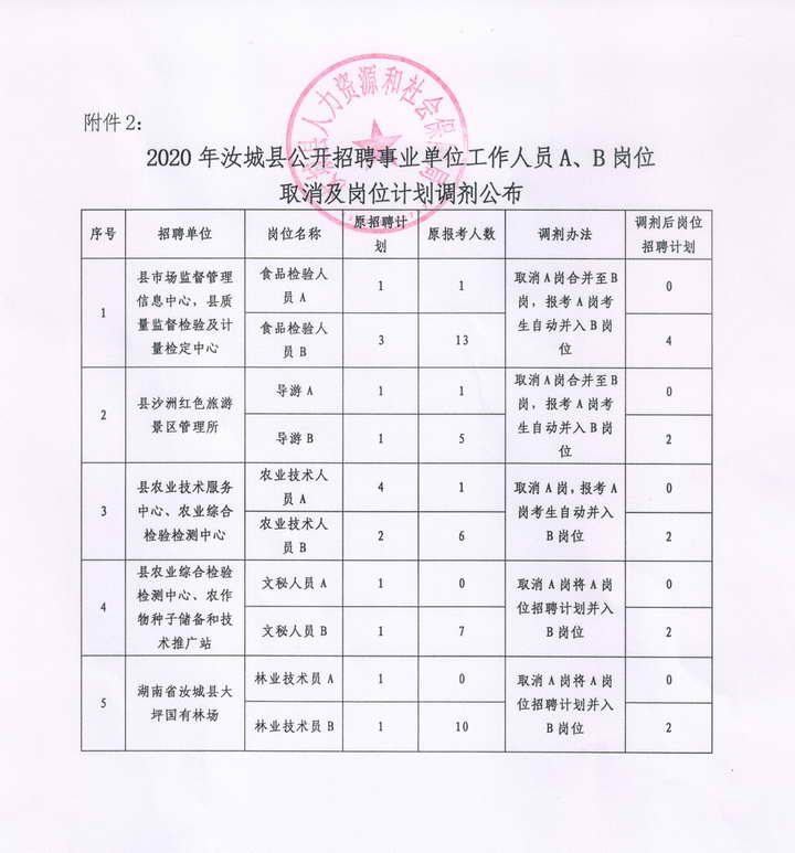 汝城招聘网最新招聘动态及其影响