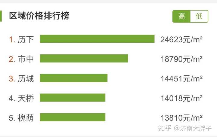 济南市房价最新消息，市场走势与影响因素分析