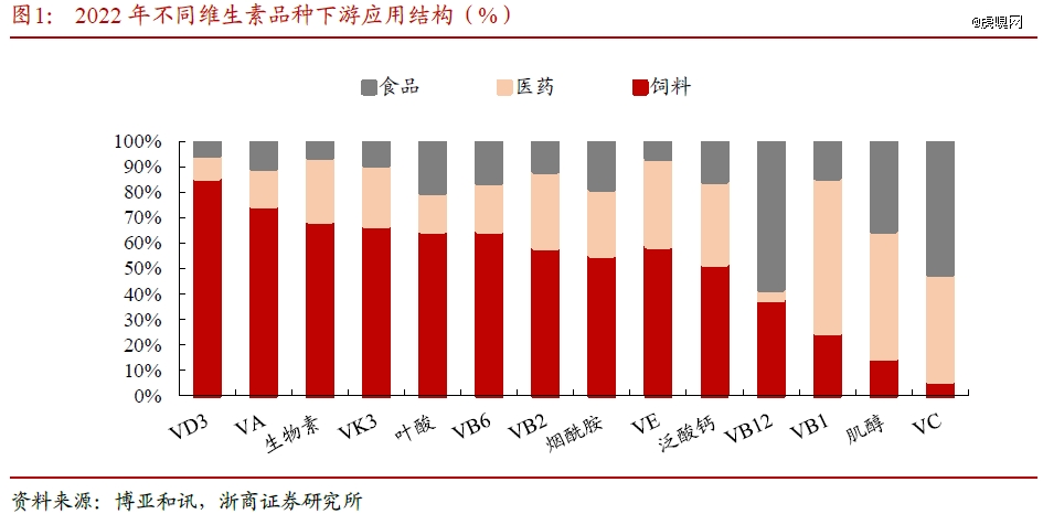 维生素涨价最新消息，市场趋势、原因分析及影响探讨