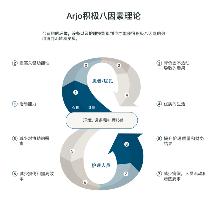 最新ABP技术，引领新时代的健康管理革新