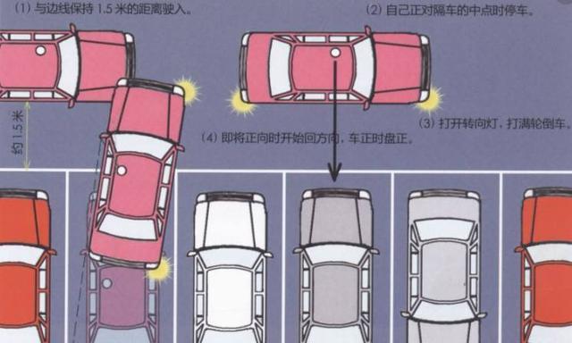 最新倒车入库技术，掌握技巧，安全停车