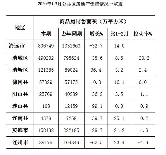 清远楼市最新动态，市场走势、发展机遇与挑战