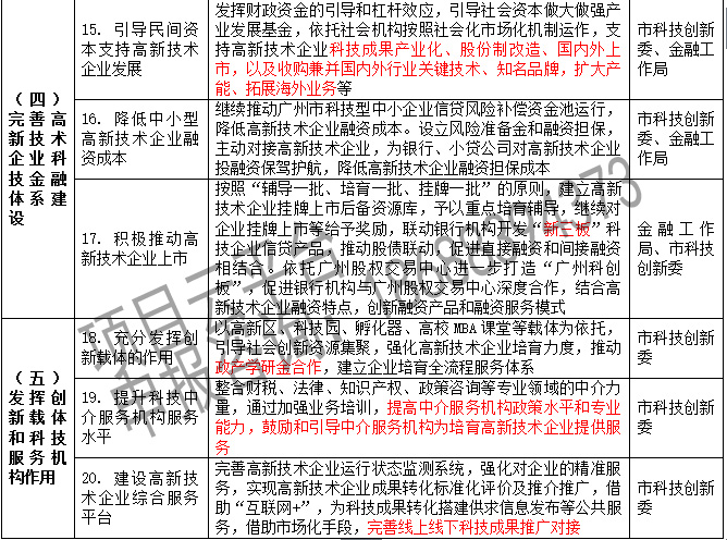 企业遗属补助政策最新解读