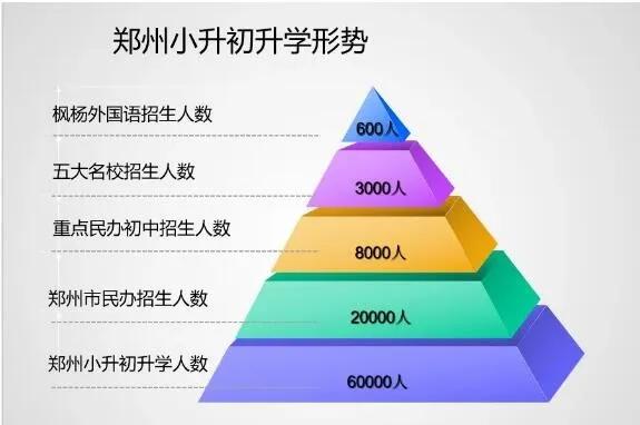 郑州最新购房政策深度解读