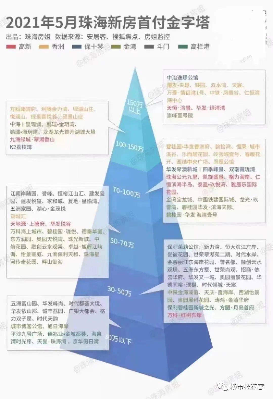 珠海最新购房政策，解读与影响分析