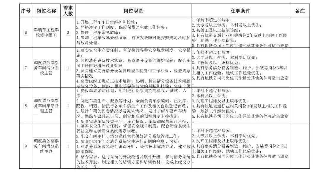 河南洛阳最新招聘信息概览