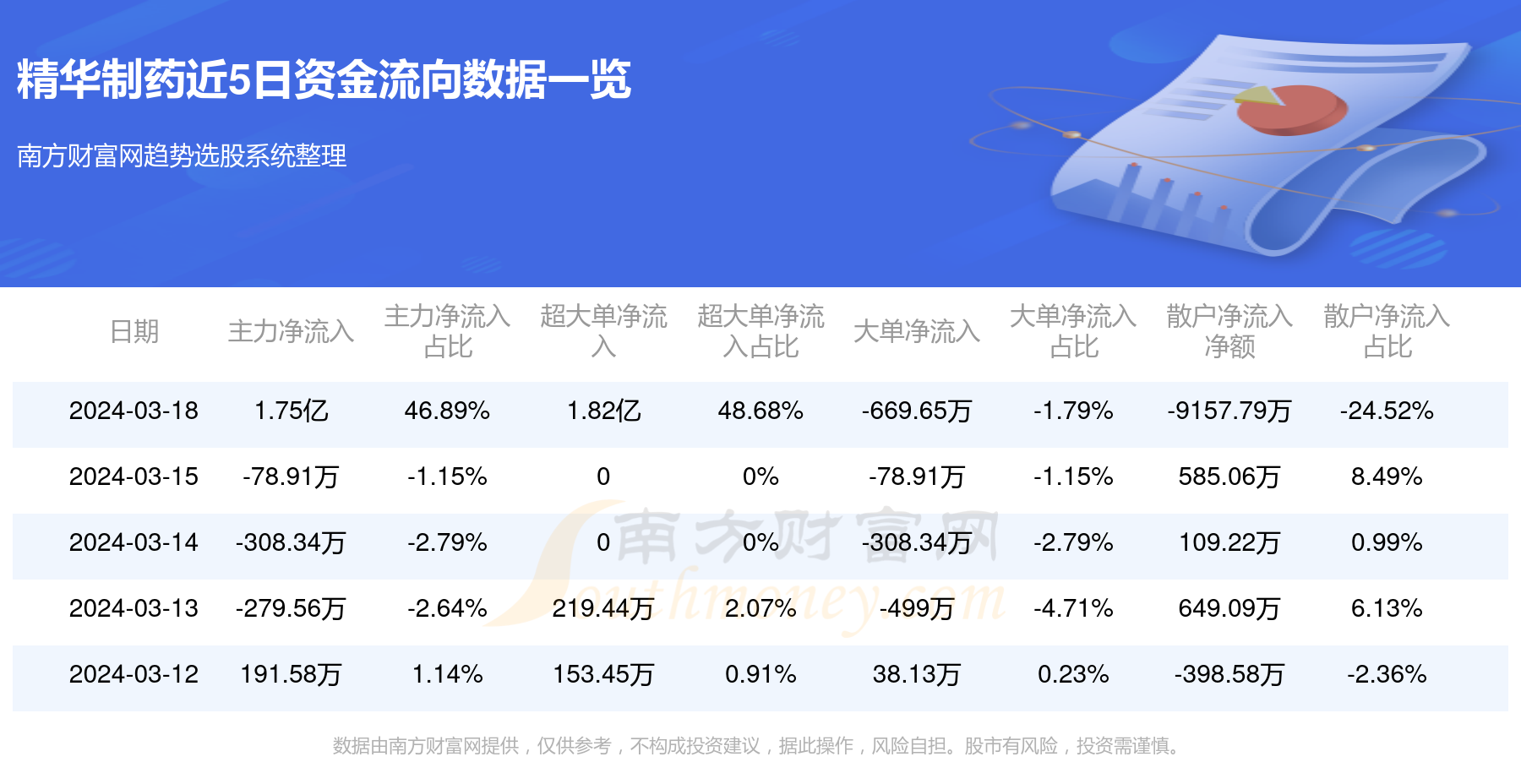 精华制药最新消息综述