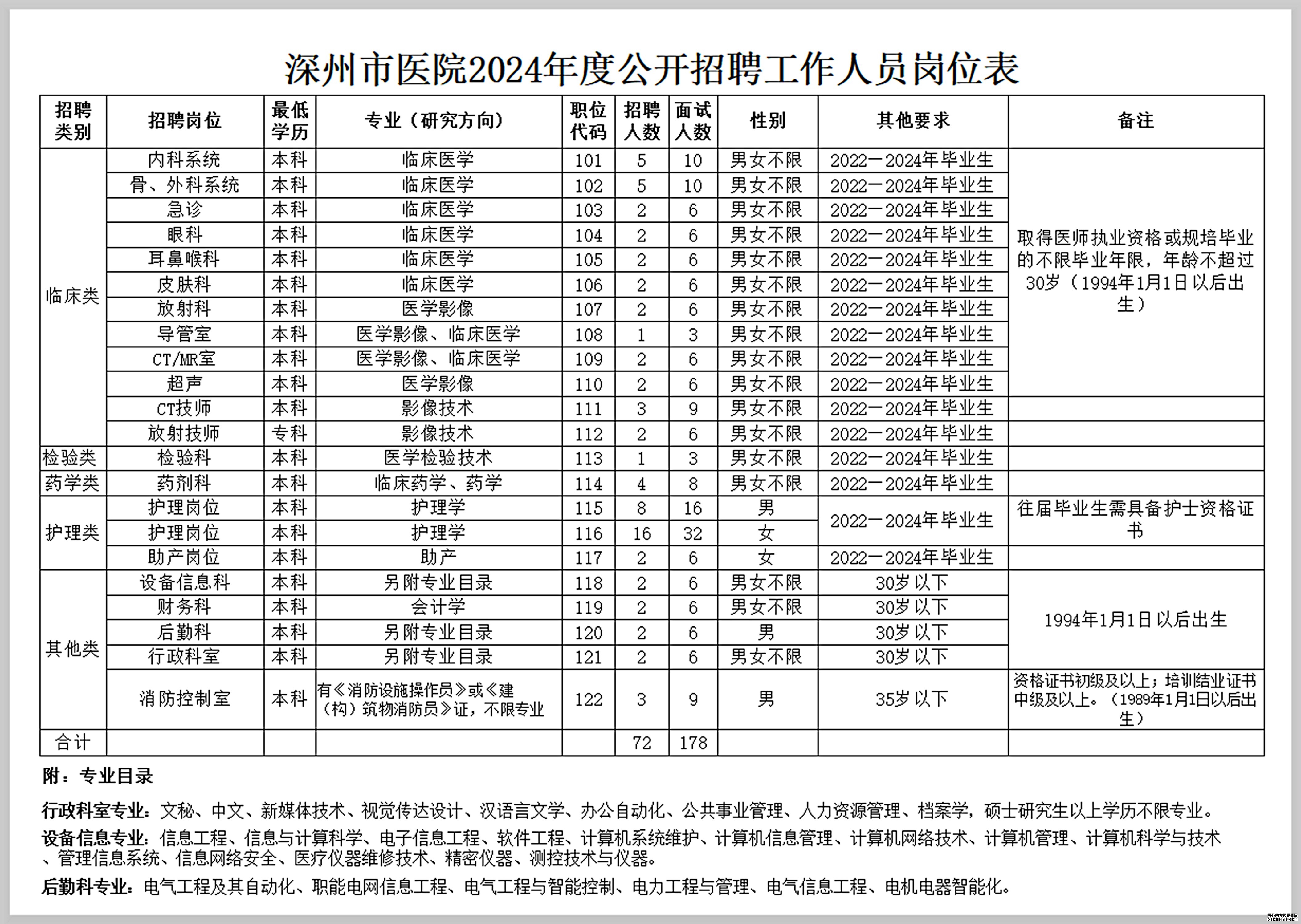 深州招聘网最新招聘动态及其影响