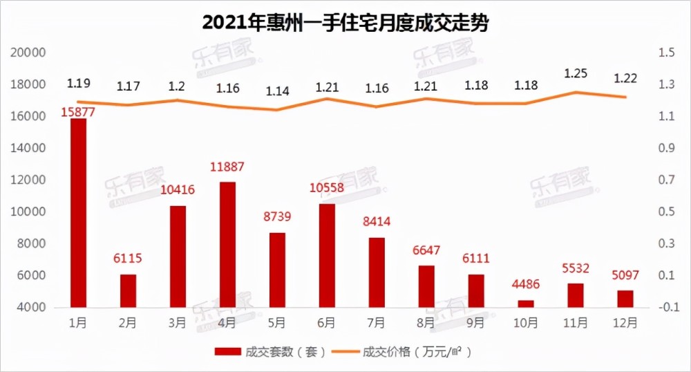 惠州房贷利率最新消息，市场趋势与影响分析