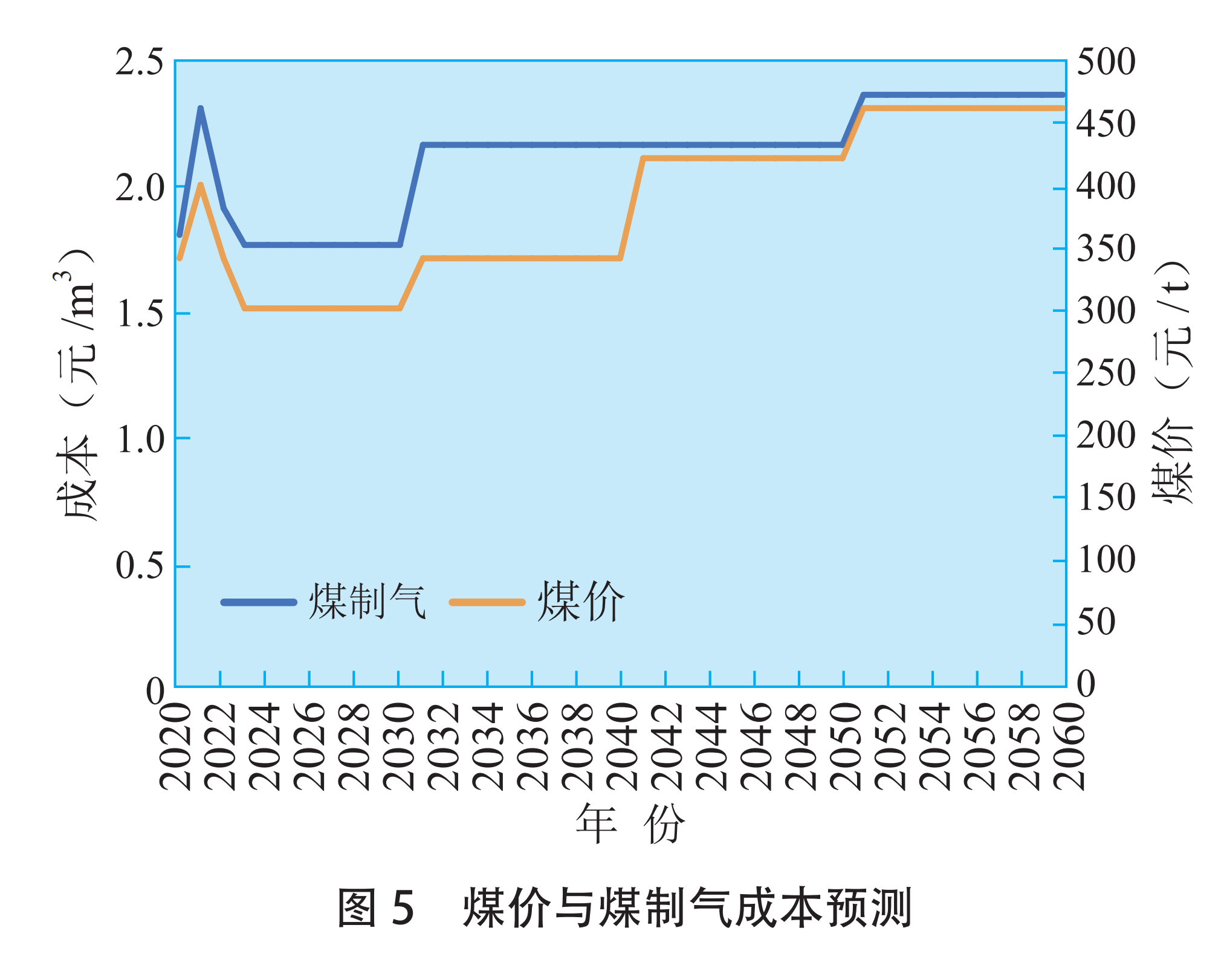 最新燃气价格动态及其影响