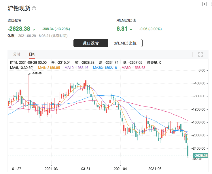 最新铅价动态及其对全球市场的影响