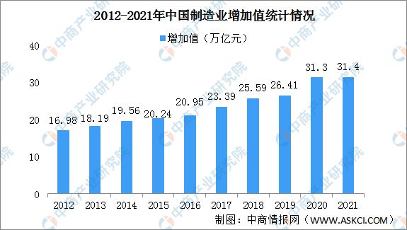 最新国民经济行业分类，推动经济发展的新动力