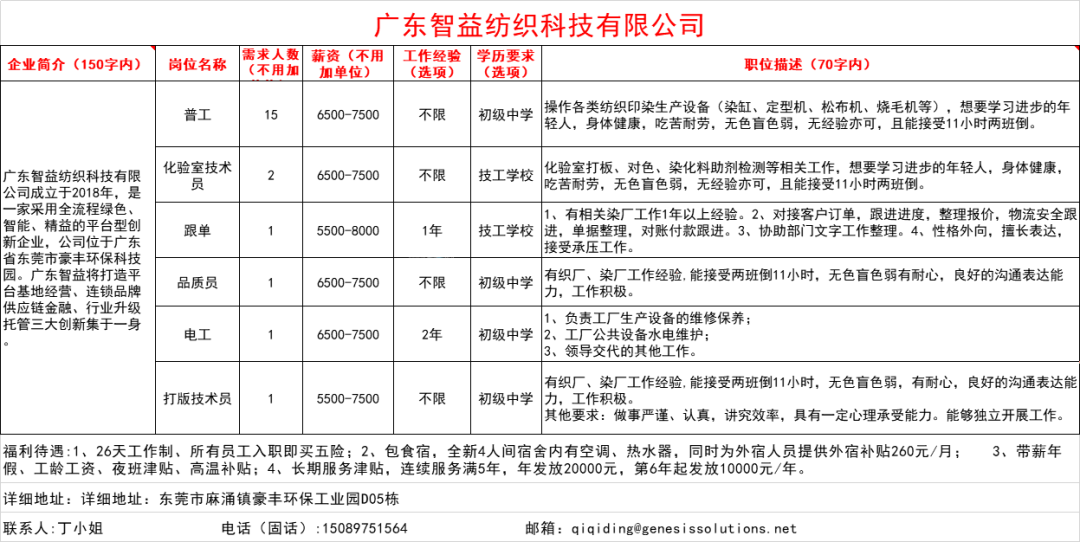 开平水口最新招聘信息概述及深度分析