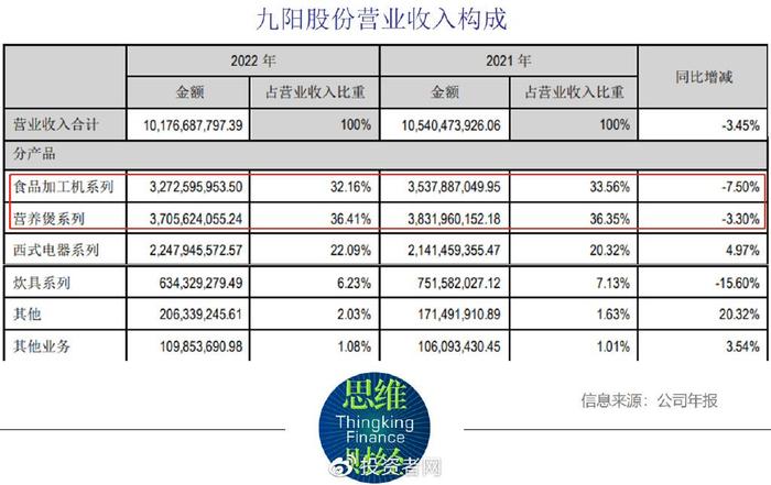 九阳股份最新消息全面解析