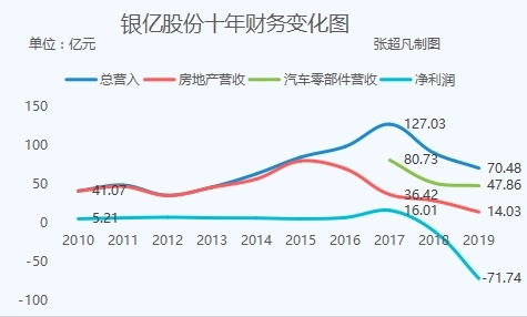 银亿股份最新消息深度解析