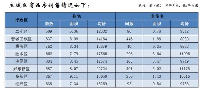 七台河二手房最新出售，市场走势与购房指南