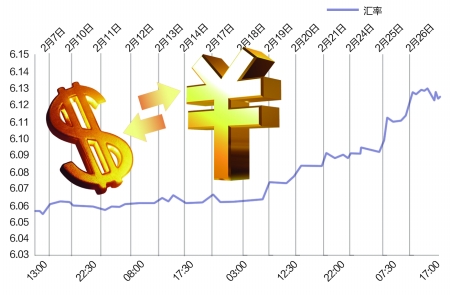 最新人民币（RMB）汇率动态分析