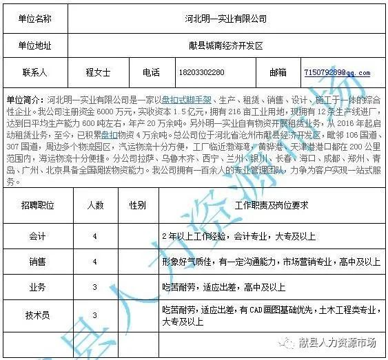 郸城招聘最新动态，把握机会，共创未来