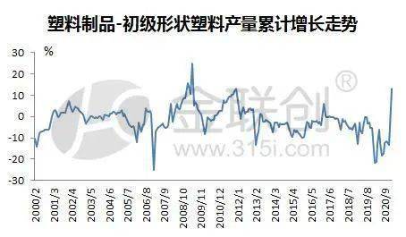 塑料最新价格动态及其对行业的影响