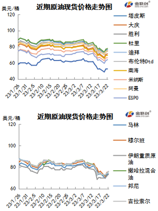 厦门汽油最新价格动态及相关影响因素分析