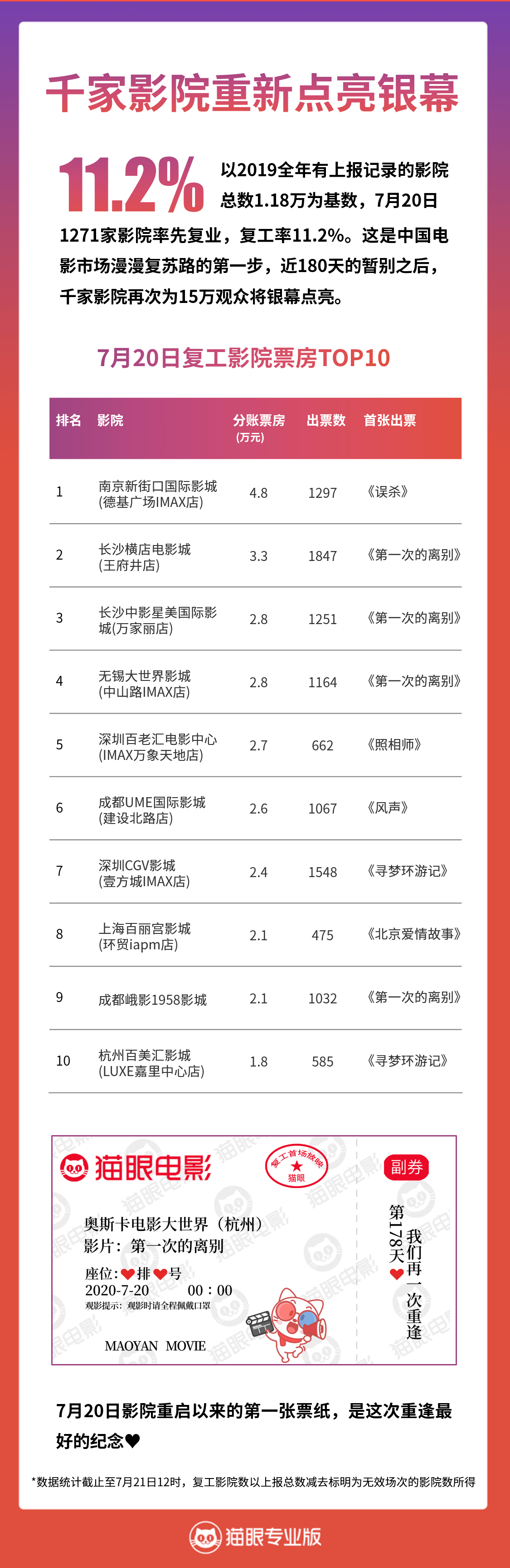 最新影院排片，探索电影行业的崭新面貌