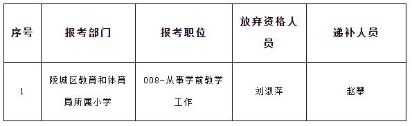 陵城区最新招聘信息概览