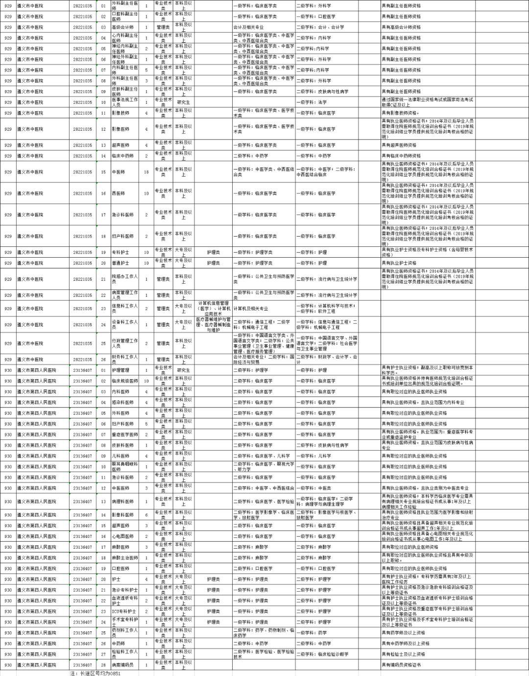 遵义市最新招聘信息概览