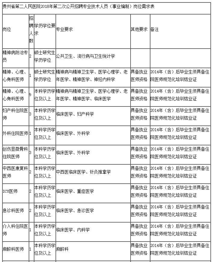 贵州省最新招聘信息概览