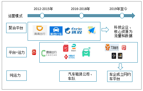 武汉网约车最新消息，行业变革与发展趋势